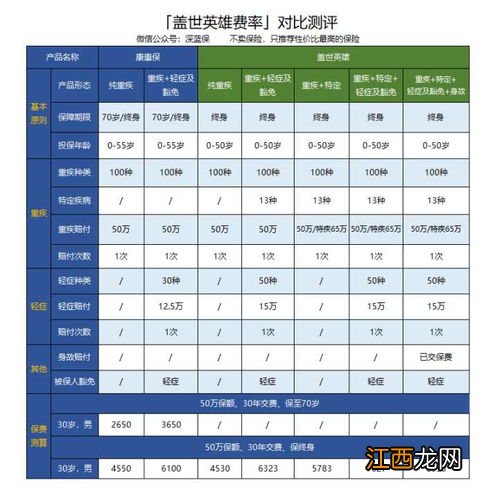 国华人寿盖世英雄有组合医疗险吗？