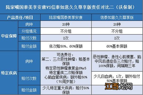 长保福星尊享版的重疾赔付时间间隔是多久？