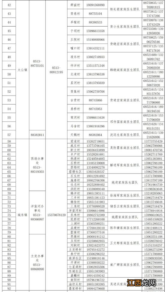 南通全市寻医问诊咨询热线开通