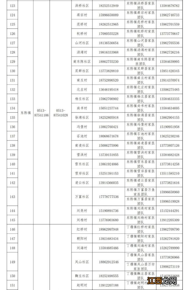 南通全市寻医问诊咨询热线开通