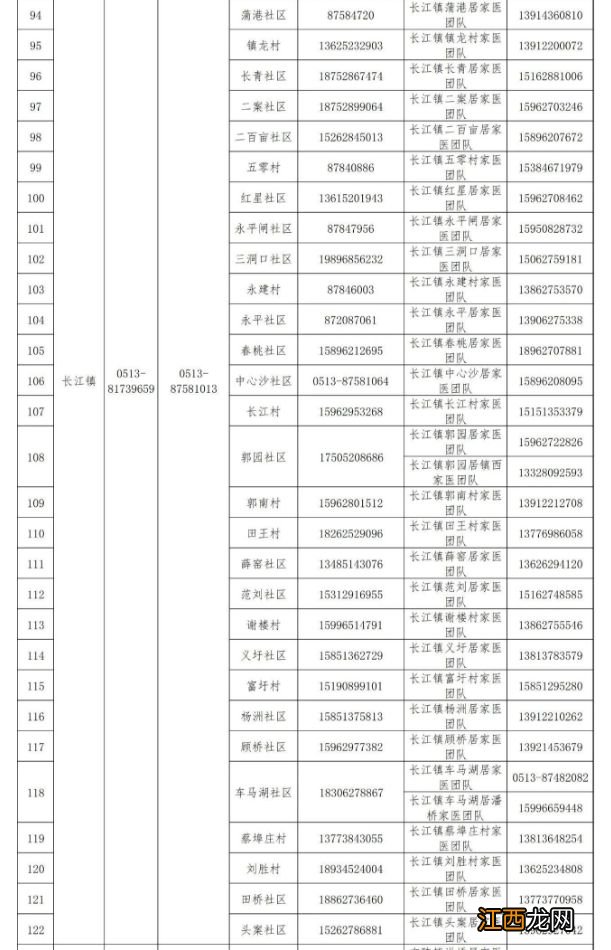 南通全市寻医问诊咨询热线开通