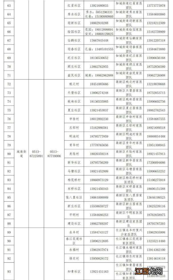 南通全市寻医问诊咨询热线开通