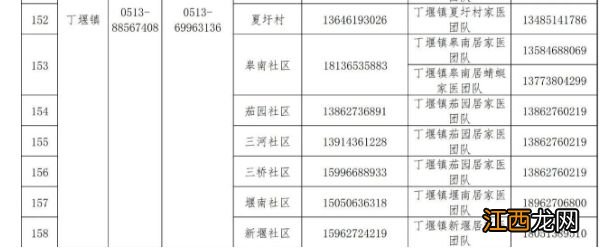 南通全市寻医问诊咨询热线开通