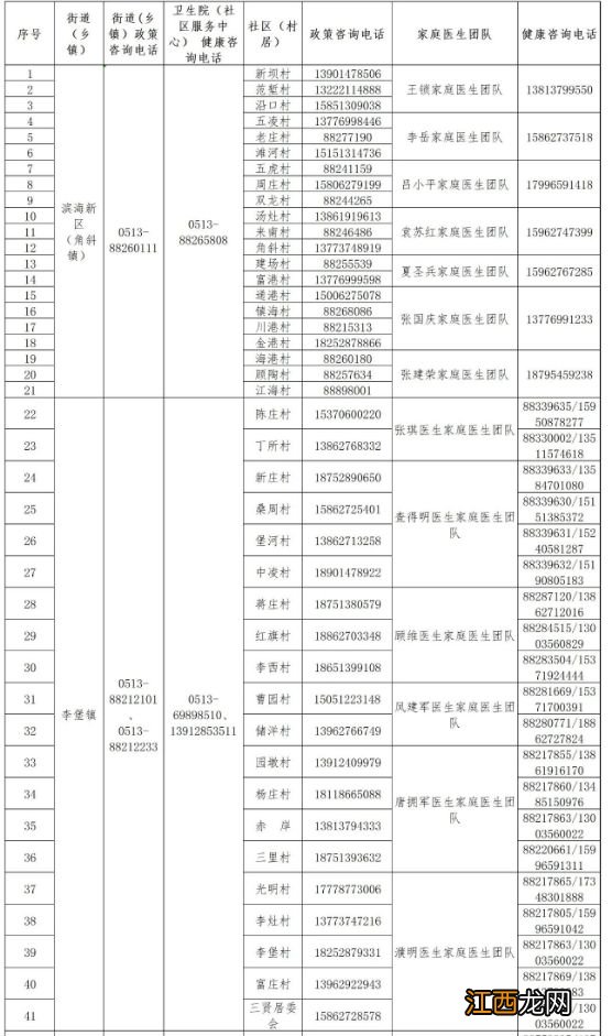 南通全市寻医问诊咨询热线开通