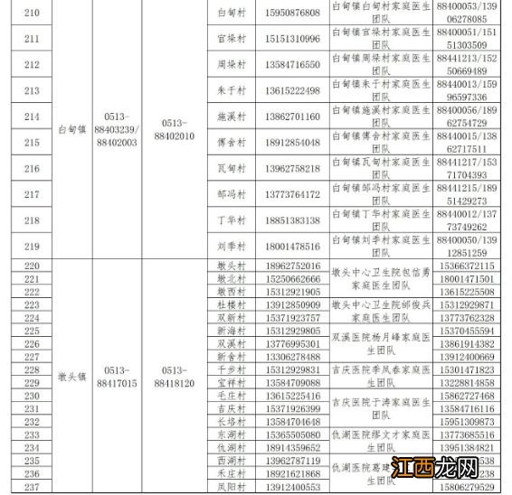 南通全市寻医问诊咨询热线开通