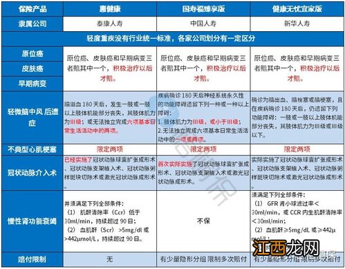 健康无忧宜家版的保险责任是什么？