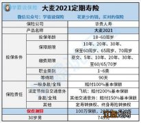 投保大麦定寿2020需要注意哪些细节问题？