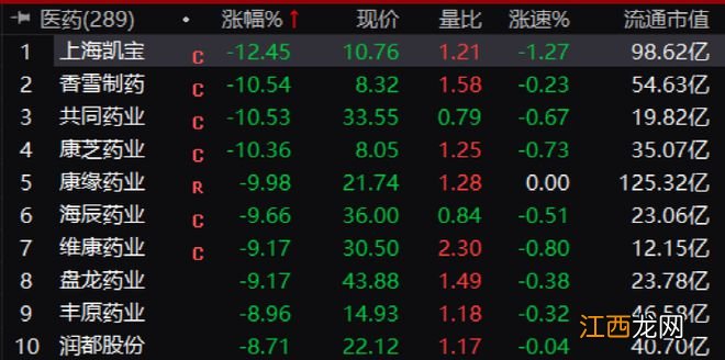 刚刚，800亿大牛股突然“崩了”！一条大利好，1600亿巨头飙升20%