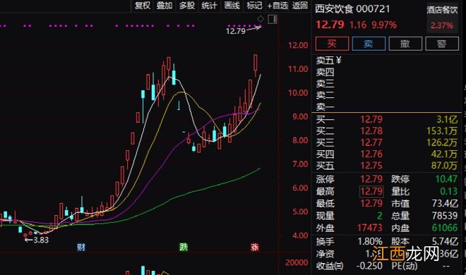 刚刚，800亿大牛股突然“崩了”！一条大利好，1600亿巨头飙升20%