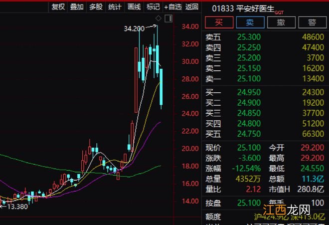 刚刚，800亿大牛股突然“崩了”！一条大利好，1600亿巨头飙升20%