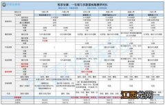 悦享安康2019有哪些产品优势？