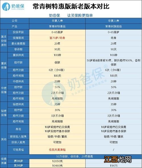 长青树重疾险是哪个公司的产品？