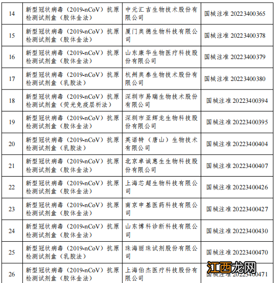 国家药监局已批准36个新冠病毒抗原检测试剂产品有哪些？