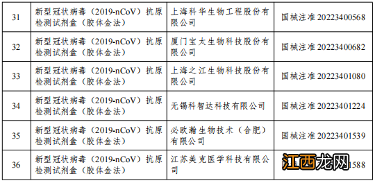 国家药监局已批准36个新冠病毒抗原检测试剂产品有哪些？