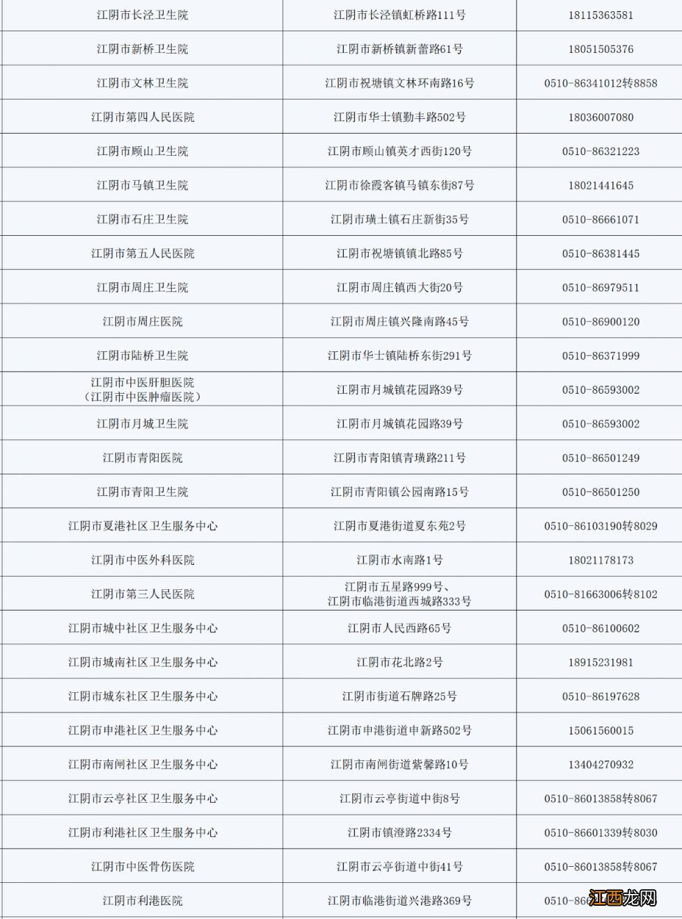 江阴社区卫生服务中心24小时电话+地址