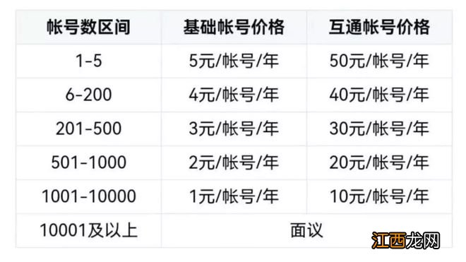 钉钉、飞书、企业微信,还没学会赚钱