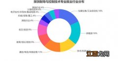 探测制导与控制技术专业就业方向与就业前景怎么样