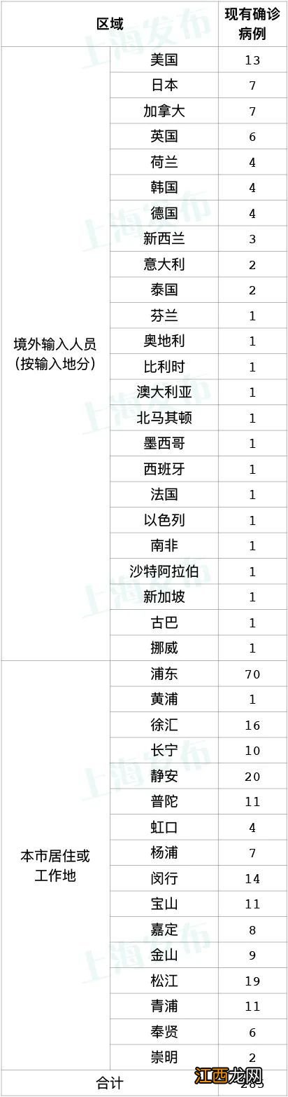 12月13日上海新增本土16+117