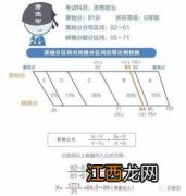 差生选物化生会读不下去吗 物化生组合好不好