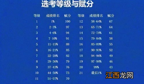 差生选物化生会读不下去吗 物化生组合好不好