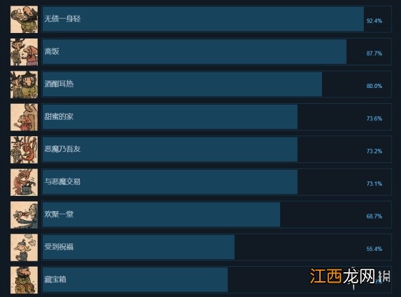 朝圣者成就有哪些 Pilgrims全成就奖杯一览