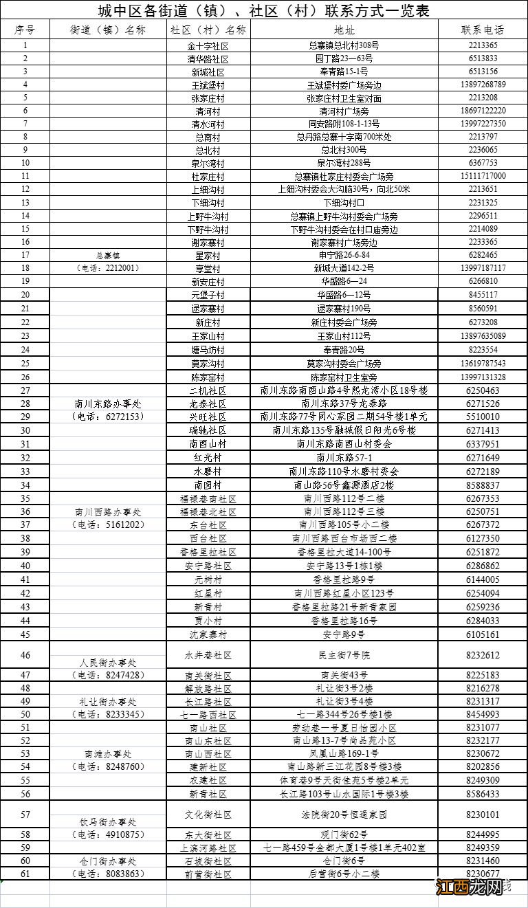 西宁城中区抗原阳性报备电话