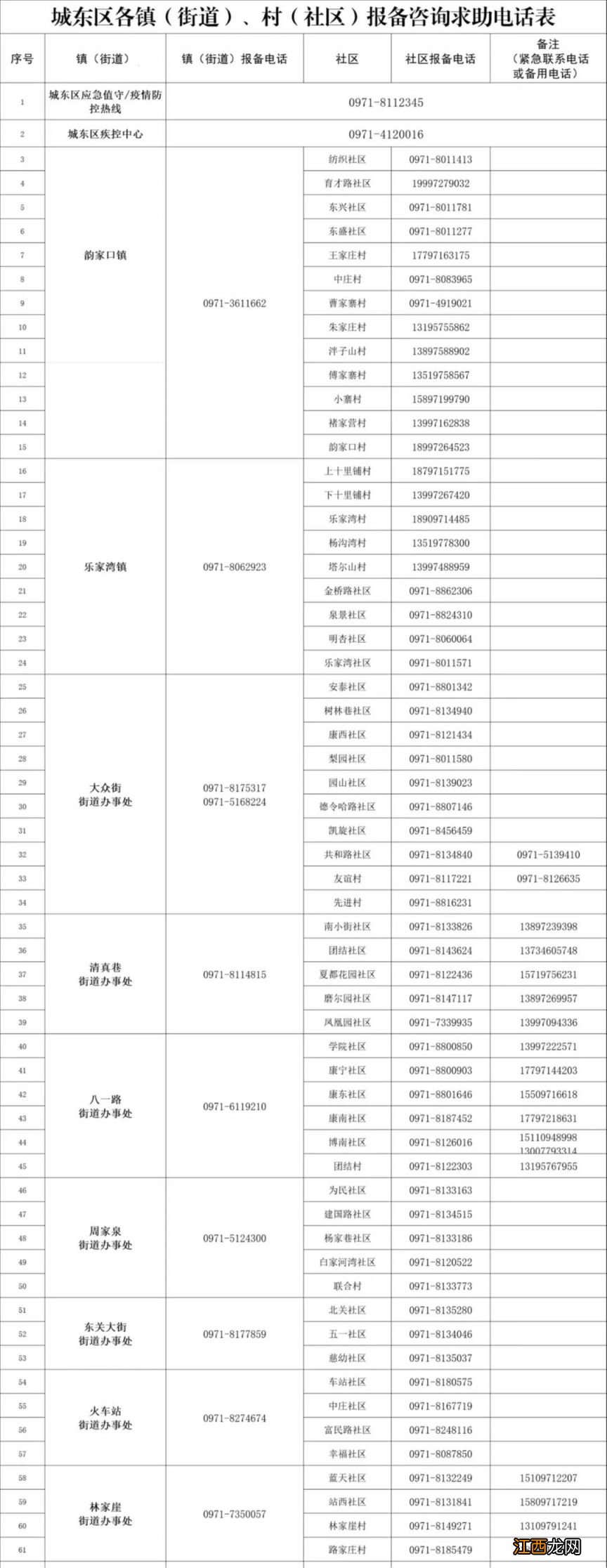 西宁城东区抗原检测阳性报备求助电话