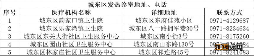 西宁城东区抗原检测阳性报备求助电话