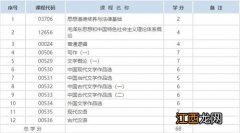 2021甘肃10月自考专业及考试科目一览表