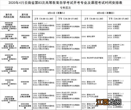 2020年8月云南自考非在校生本科各专业考试计划