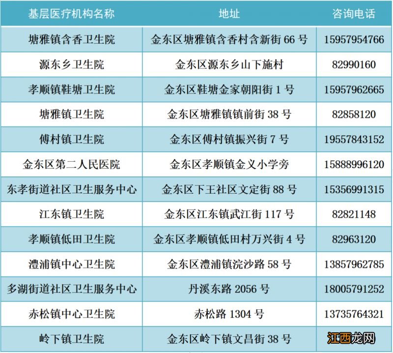 2022金华金东区发热门诊地址+咨询电话