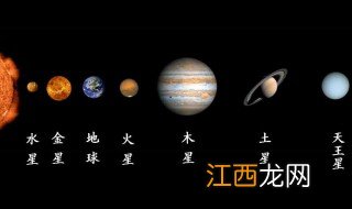 八大行星有哪些 它们的自转方向是什么