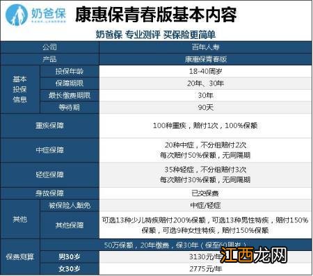 百年康惠保青春版在哪投保？