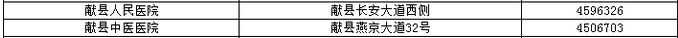 地址+电话 献县发热门诊定点医院