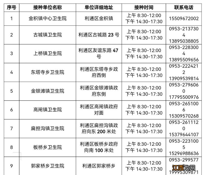 吴忠设置新冠病毒疫苗接种点通告