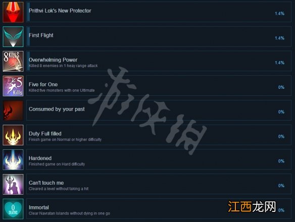 第三只眼全成就一览 第三只眼有哪些成就