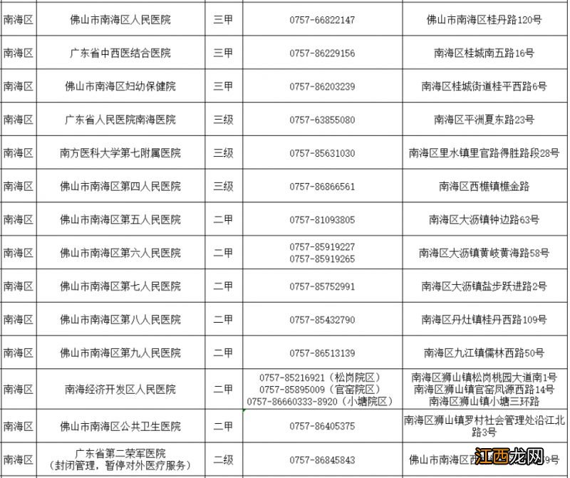 地点+咨询电话 佛山南海发热门诊定点医院