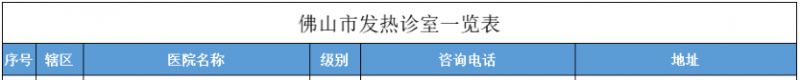 佛山三水区发热门诊在哪里？