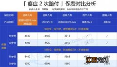 超级玛丽2020Max能返本吗？