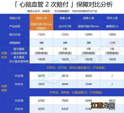 超级玛丽2020Max能返本吗？