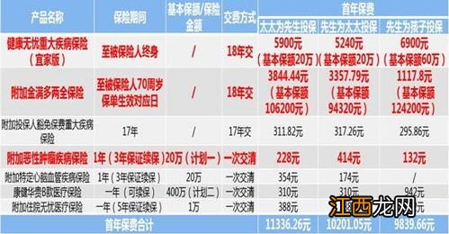 健康无忧宜家版保险责任有哪些？