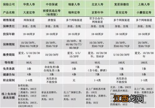 华贵大麦2020定期寿险是消费型吗？