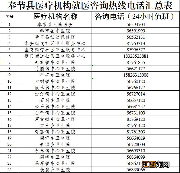 重庆奉节县医疗机构就医咨询热线电话汇总