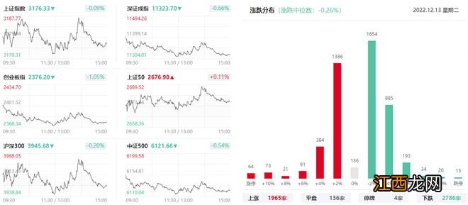 上海亚商投顾：沪指部分回补缺口 疫后复苏概念雄起