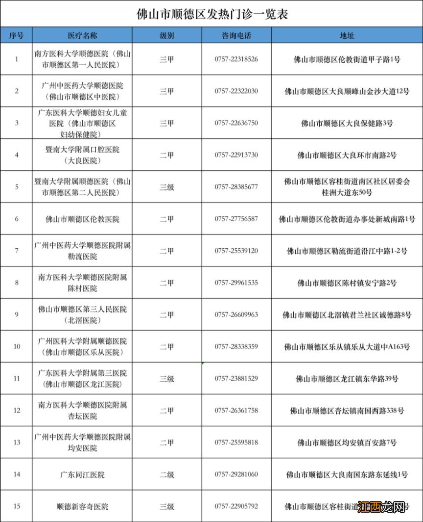 诊室 佛山市顺德区发热门诊一览表