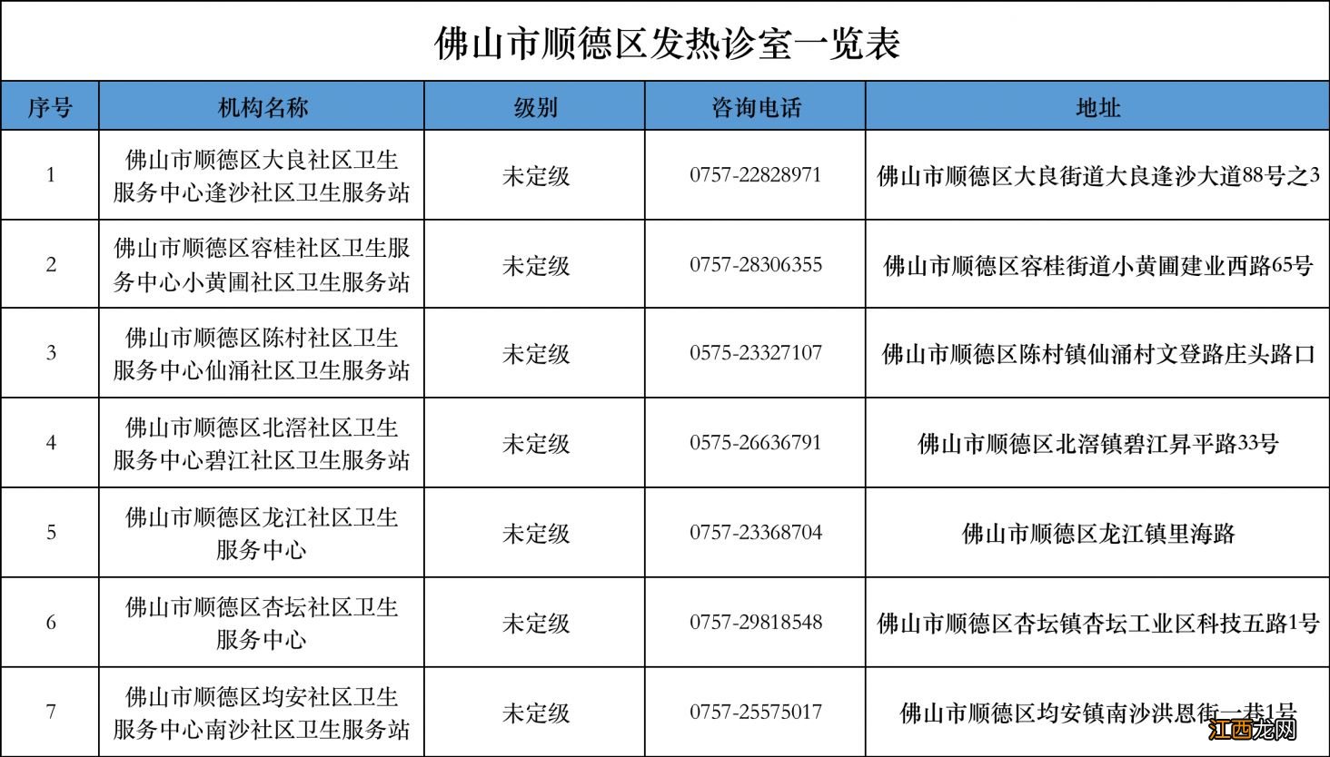 诊室 佛山市顺德区发热门诊一览表