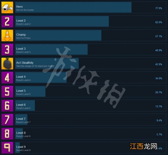 捉迷藏steam成就一览 捉迷藏成就怎么解锁