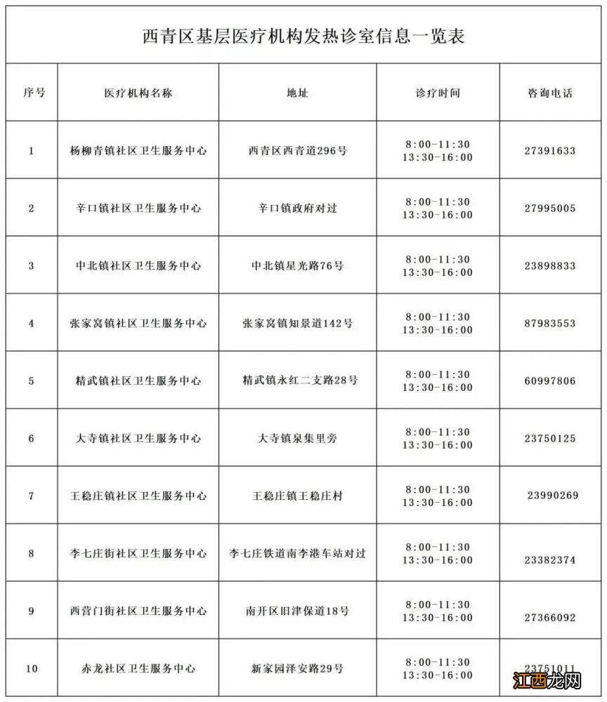 地址+电话+上班时间 天津西青区发热门诊医院