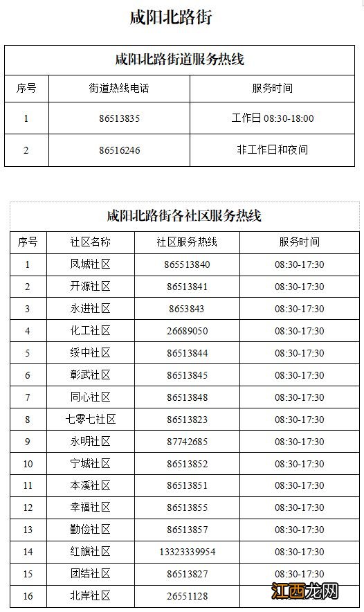 街道+社区 天津红桥区24小时服务热线