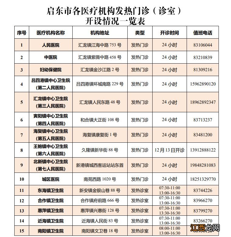 南通启东市发热门诊开放情况